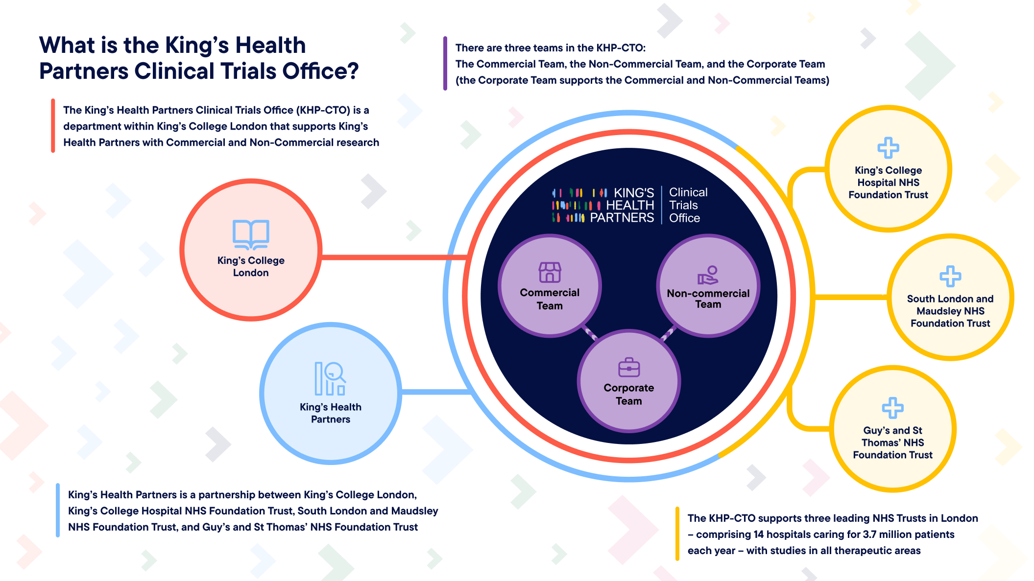 Corporate team infographic landscape
