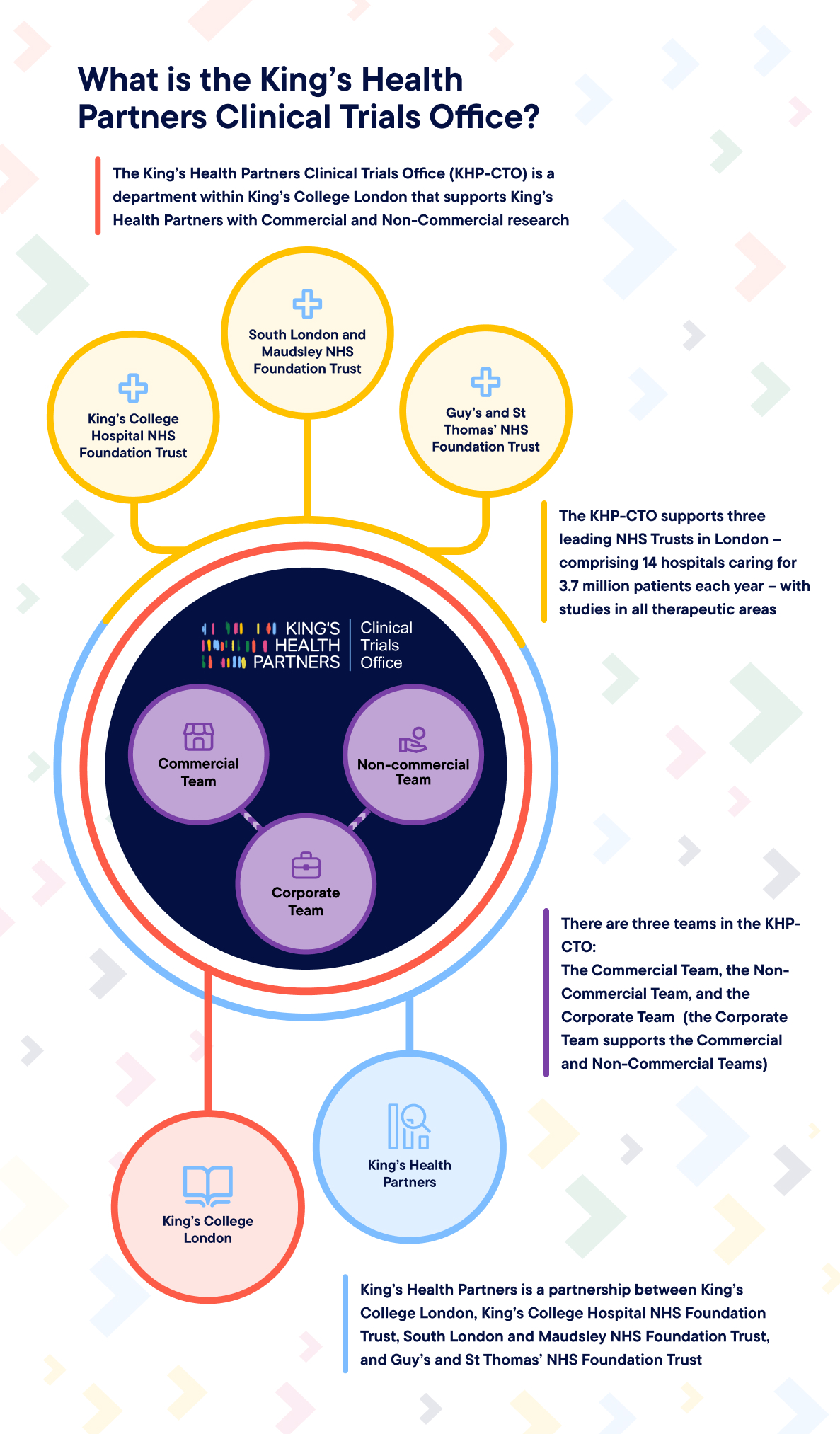 Corporate team infographic portrait